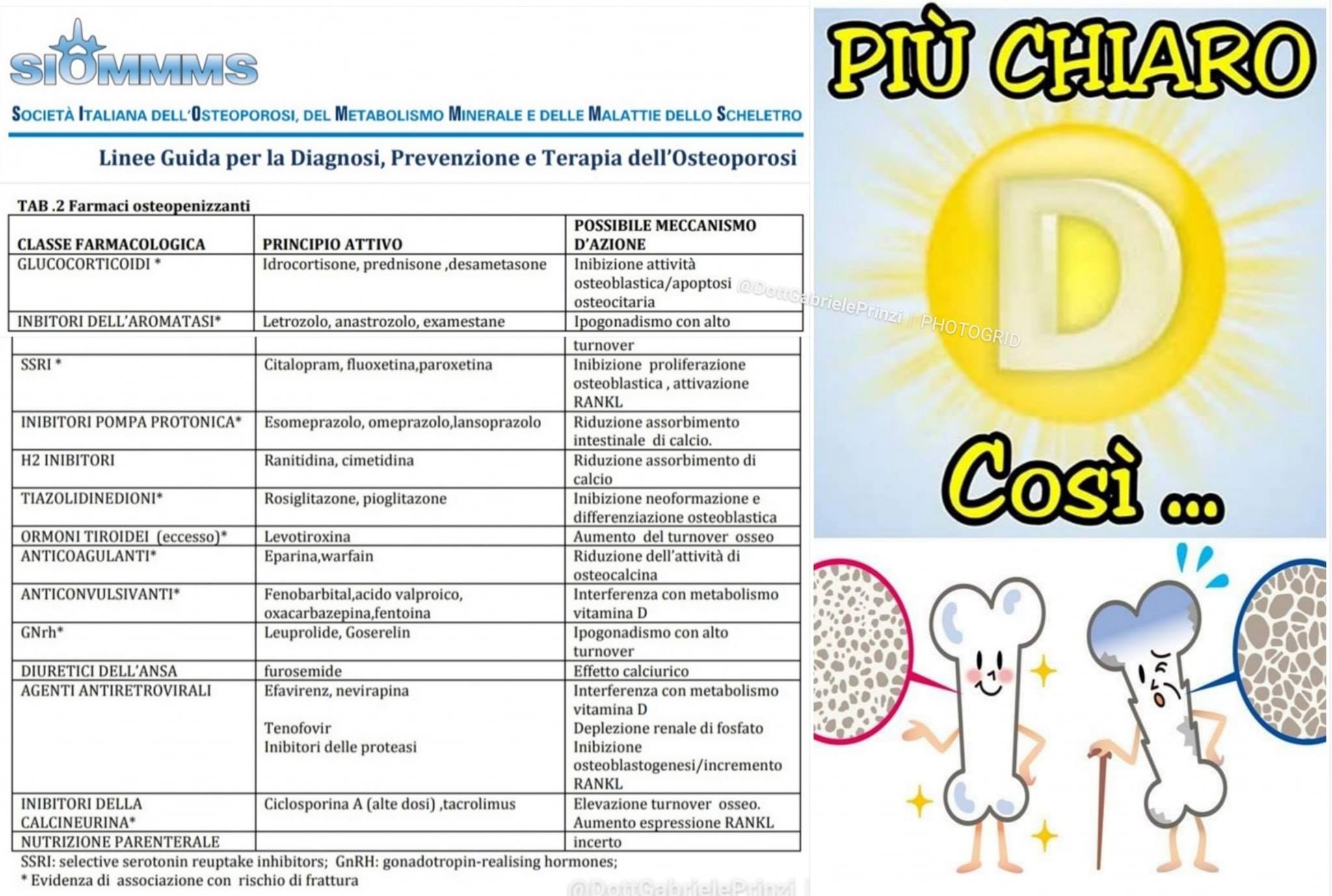 Per curare l’Osteoporosi, basta assumere vitamina D? - Parte 2 